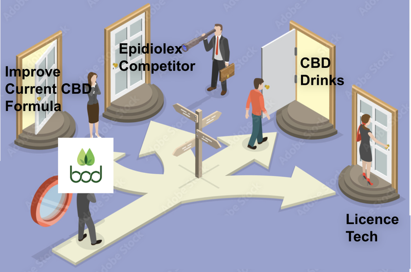 Next Investors Image