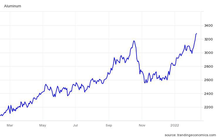 Bauxite-Price-Chart.jpg