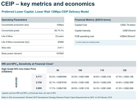 CEIP Key metrics and economics