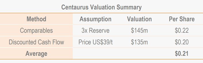 Centaurus-Metals-Valuation-Summary.jpg