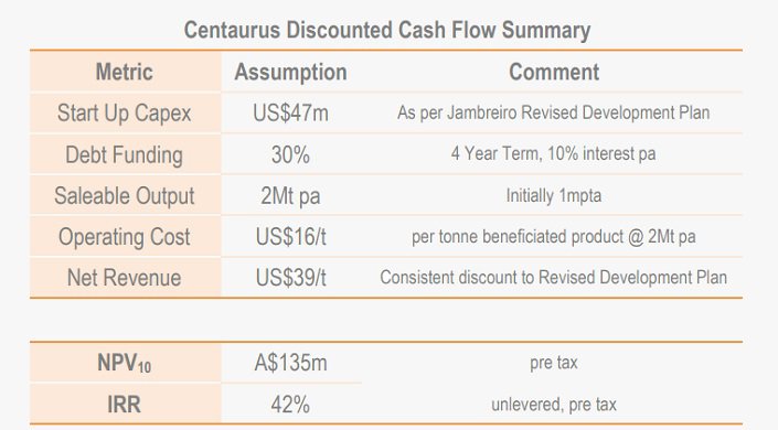 Centaurus-Metals-Valuation-Table-10.jpg