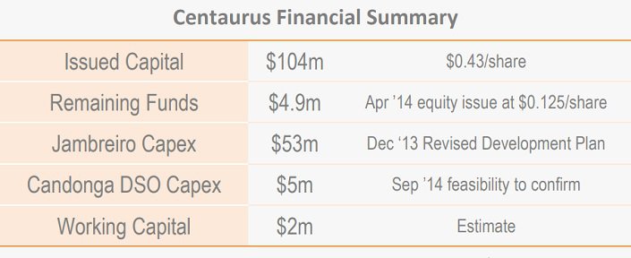 Centaurus-Metals-Valuation-Table-8.jpg