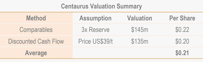 Centaurus-Metals-Valuation-Table-9.jpg