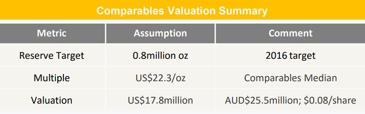 Comparables-Valuation-Summary.jpg