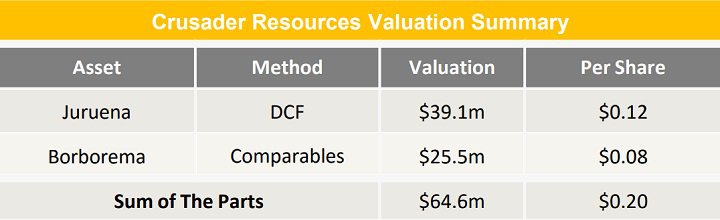 Crusader-Resources-Valuation-Summary.jpg