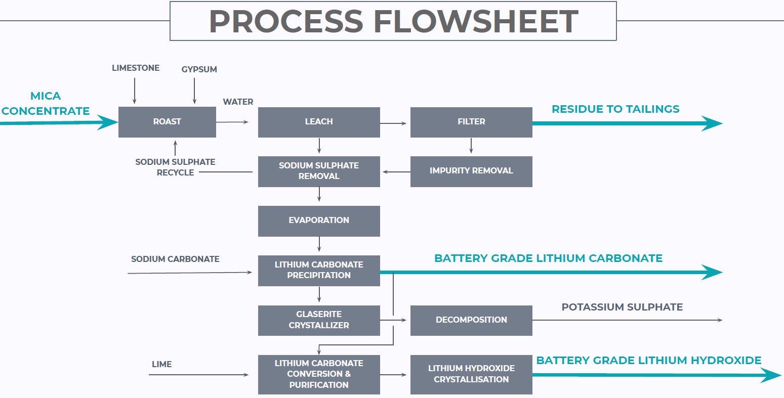 EMH-Process-Flowsheet.jpg