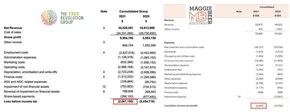 FOD-Earnings-Comparison-to-Maggie-Beer