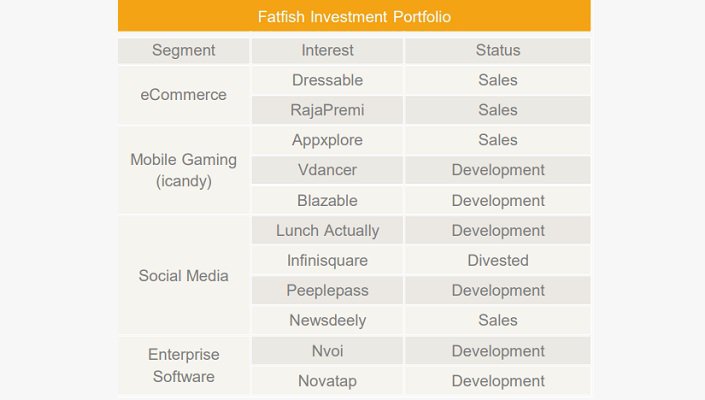 Fatfish-Internet-Group-Table-1.jpg