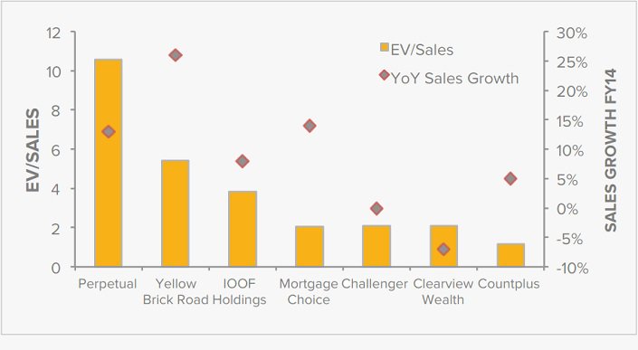 GP-A-Fresh-Listing-Valuation-EV-Sales-Graph.jpg