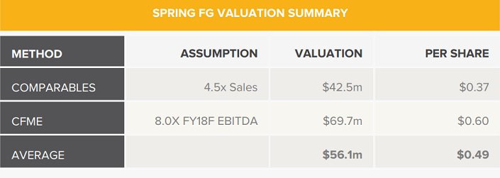 GP-A-Fresh-Listing-Valuation-Summary.jpg