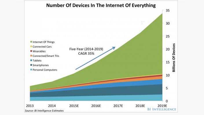 GP-Ready-to-Serve-the-‘Internet-of-Things-Market-Figure-2.jpg