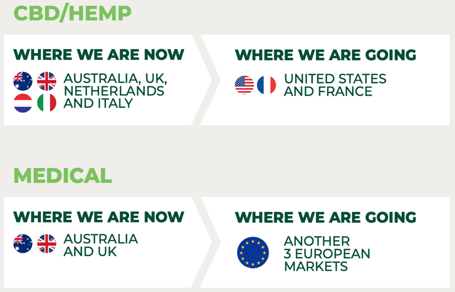 GROWTH-COUNTRIES