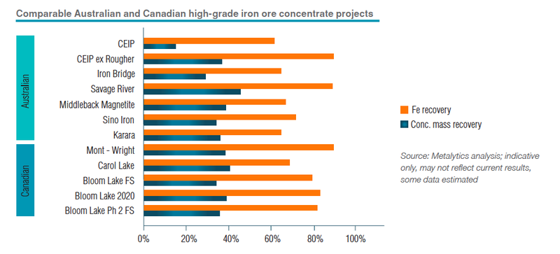 High-Grade-Iron-Ore-Projects
