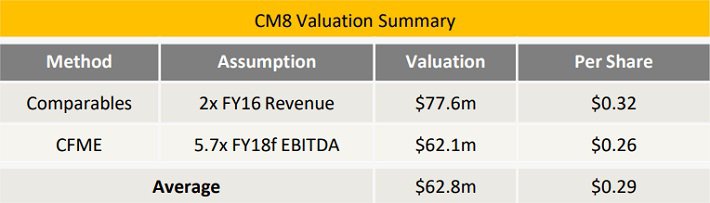 Improved-balance-sheet-to-drive-turnaround-CM8-Valuation.jpg