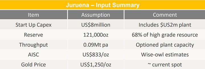 Juruena-Input-Summary.jpg