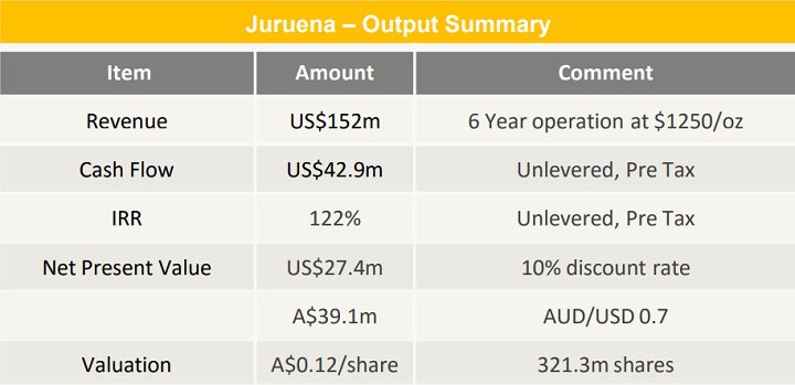 Juruena-Output-Summary.jpg