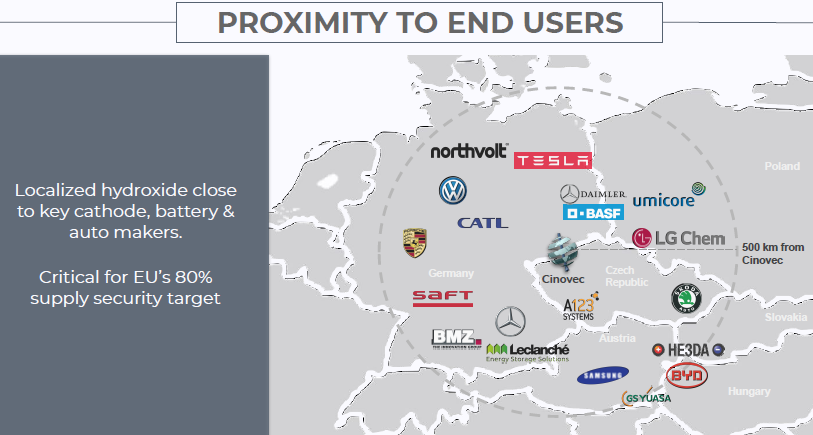 Map of battery metals end users in Europe
