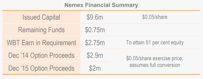 Nemex-Resources-Ltd-Table-5.jpg