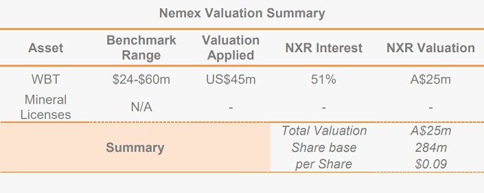 Nemex-Resources-Ltd-Valuation-Summary.jpg