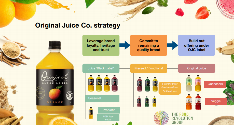 Original Juice Strategy