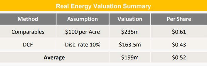 Real-Energy-Corporation-Valuation-Summary.jpg