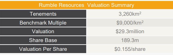 Rumble-Resources-Valuation-Summary-2.jpg
