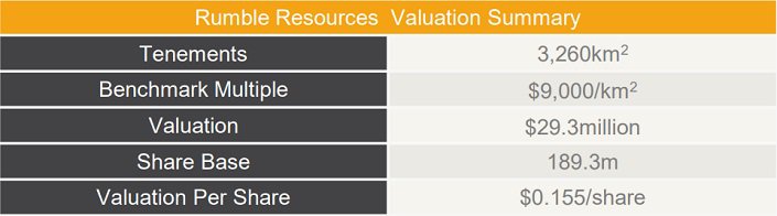 Rumble-Resources-Valuation-Summary.jpg