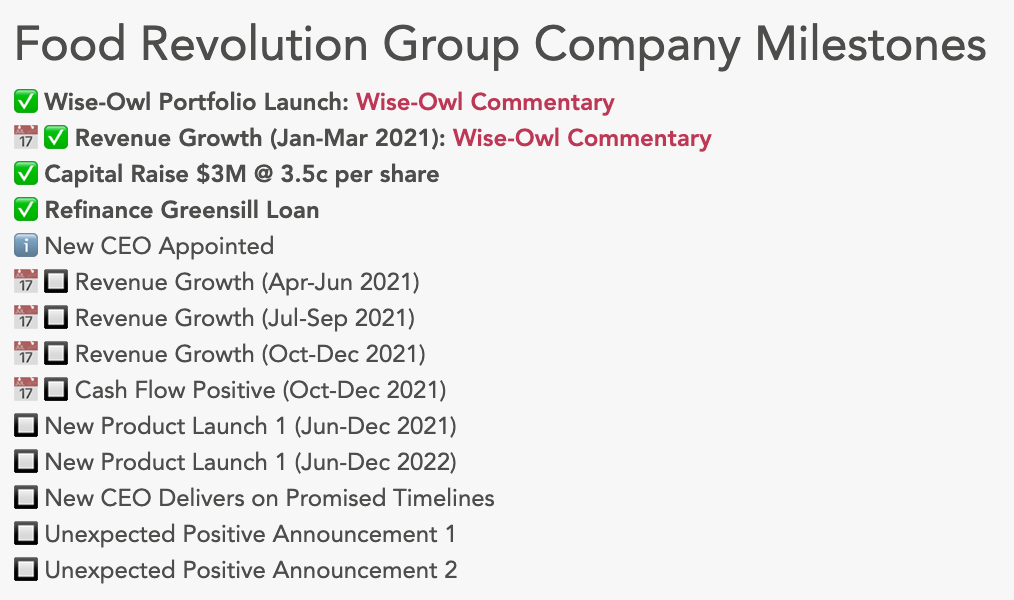 Food Revolution Group Company Milestones