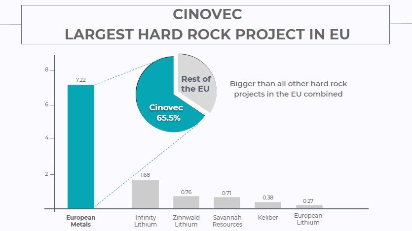 Size-of-Cinovec-Had-Rock-Project-compared-to-peers.jpg