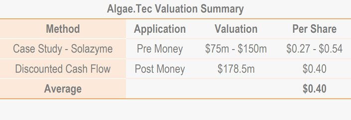 Technology-Validation-Valuation-Summary.jpg