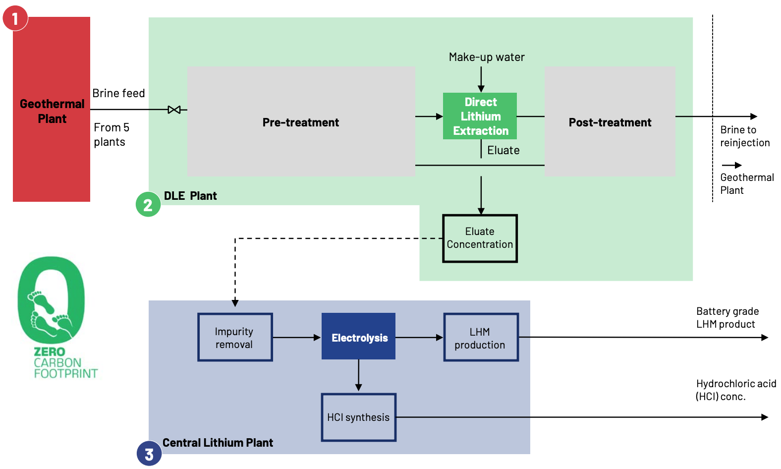 Vulcan Production Process Diagram