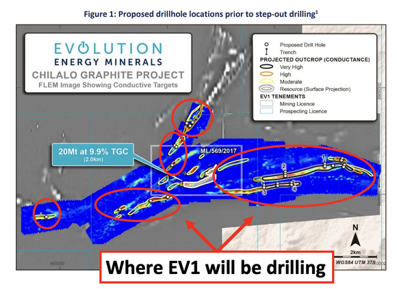Where-EV1-will-be-drilling