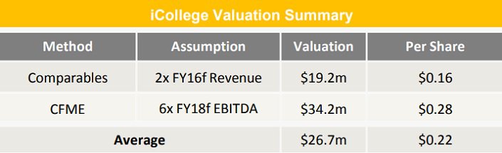 iCollege-Valuation-Summary.jpg