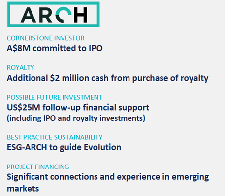 ARCH investment details in EV1